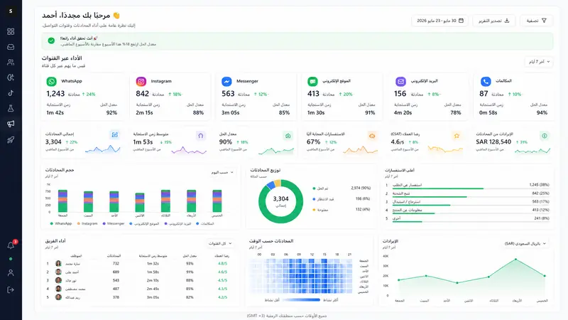 Follow-Up & Secure Human Handoff — Stepup